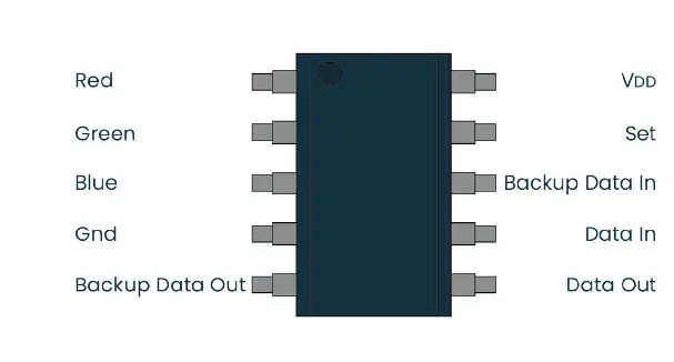 Pixel Protocol Overview: TM1914